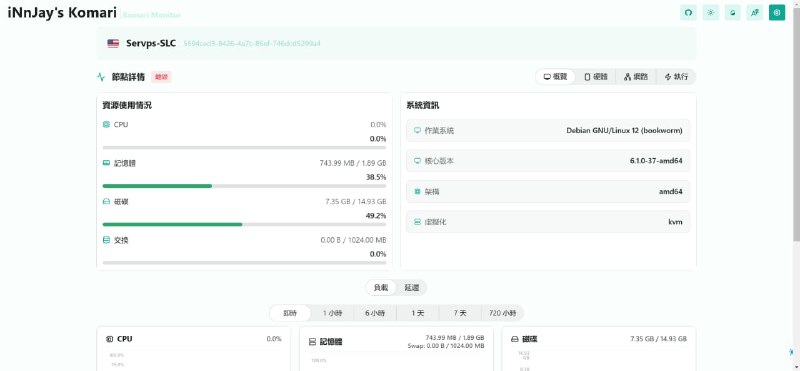 官方通报：SLC 故障报告：Root Cause:  广播域内 MAC 地址冲突修复进度：正在联系上游供应商划分广播域预计恢复时间: 暂无注：如希望现在取回数据，可在后台控制面板手动开机